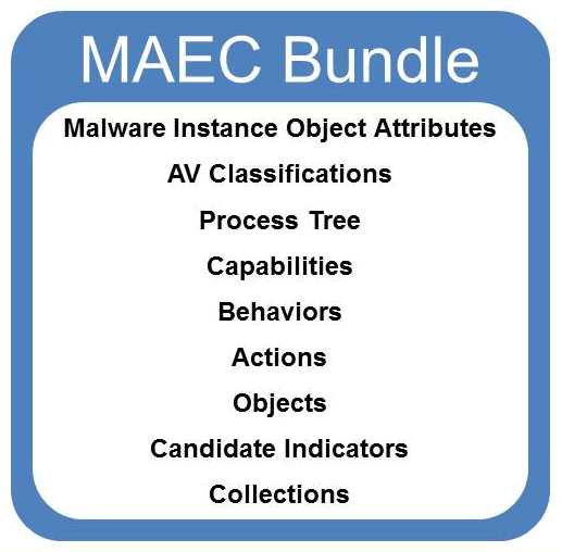 MAEC Bundle data model
