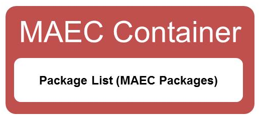 MAEC Container data model