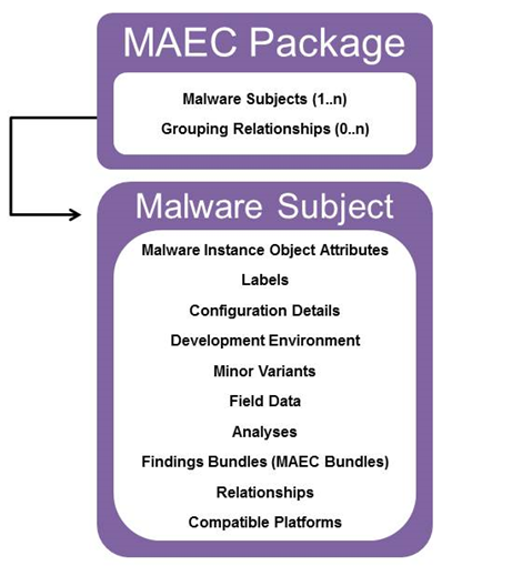 Creating A Maec Package Maec Project Documentation